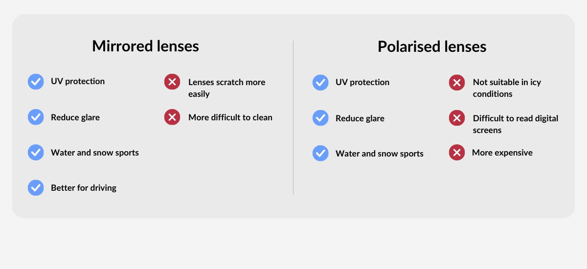 Mirrored Lenses SmartBuyGlasses UK