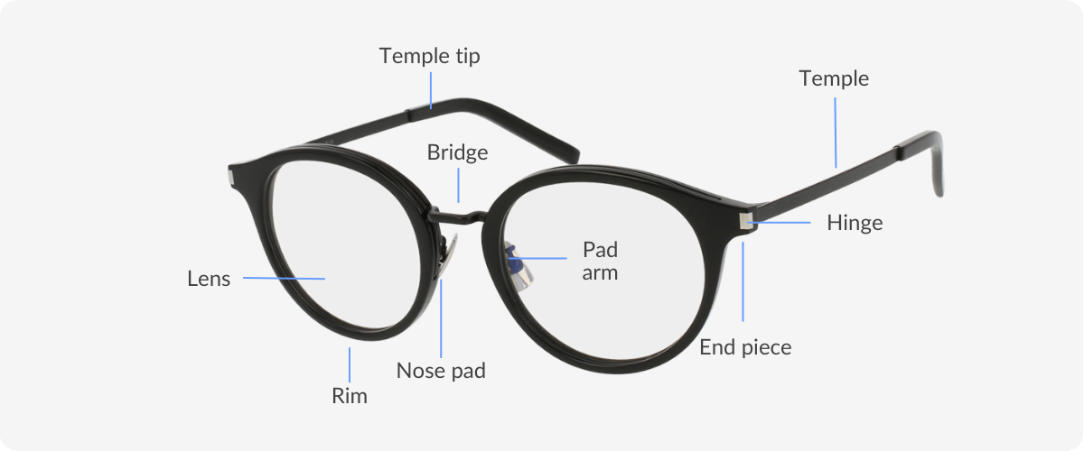 parts of glasses diagram