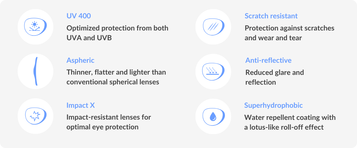 list of features of Arise Clarity lenses