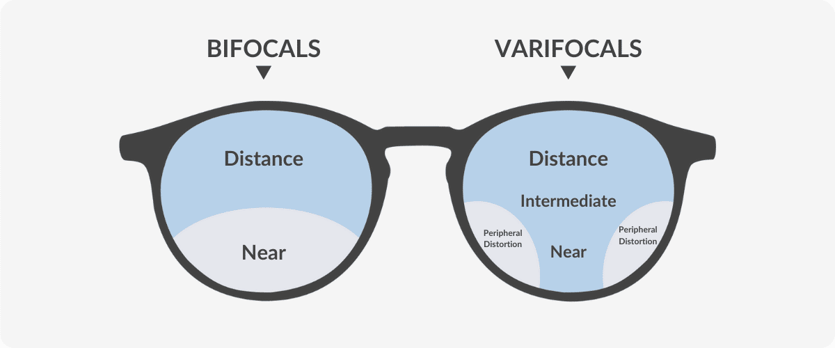 varifocals vision areas vs bifocals vision areas
