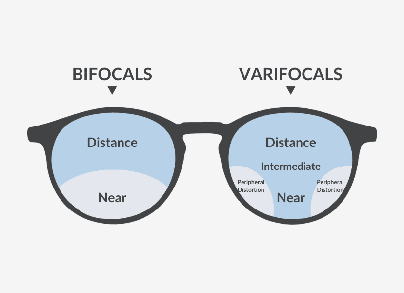 varifocals vision areas vs bifocals vision areas