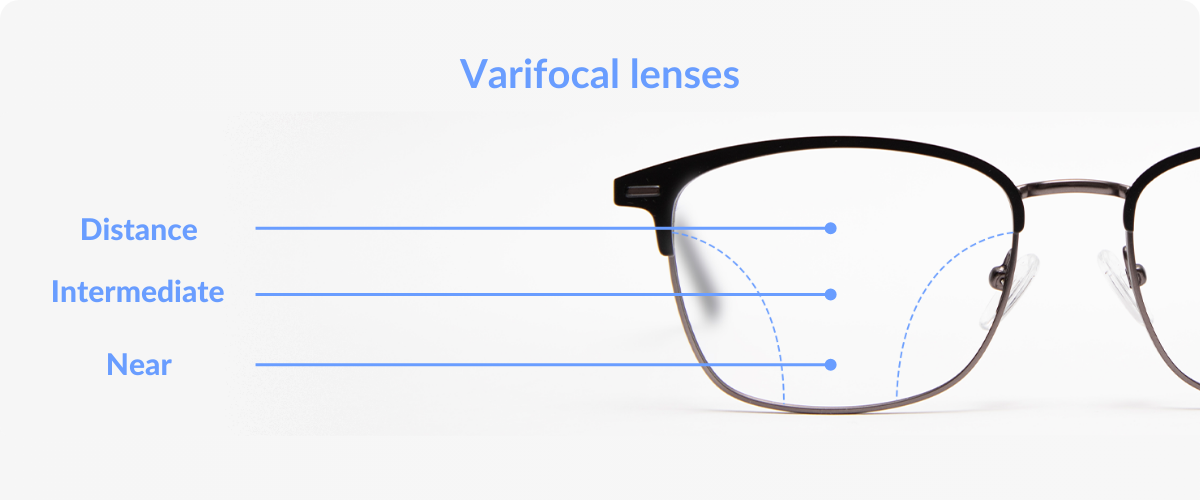 varifocal lens explained