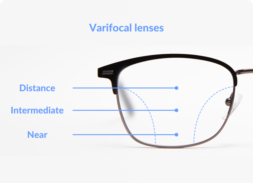 varifocal lens explained