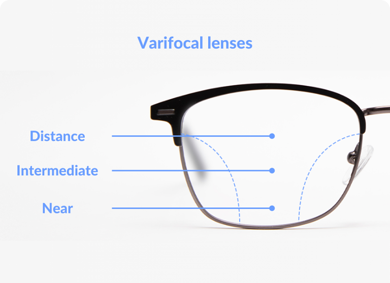 Varifocal Lenses Your Solution For Presbyopia Smartbuyglasses Uk 4716