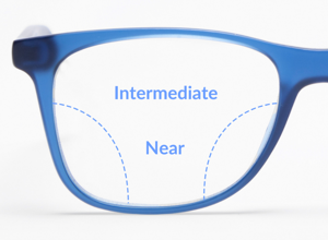 Prescription Lenses | Types of Glasses | SmartBuyGlasses UK