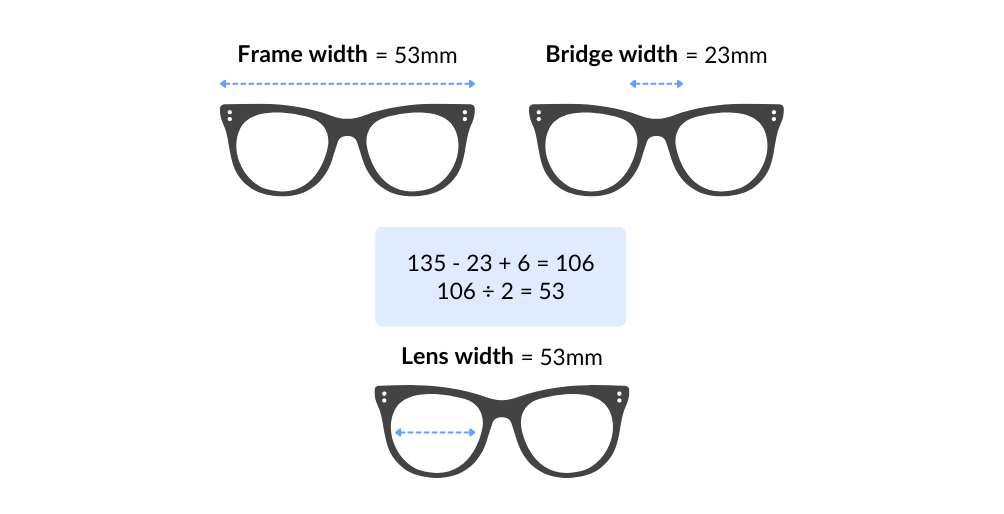 How to Measure Your Face for Glasses | SmartBuyGlasses UK