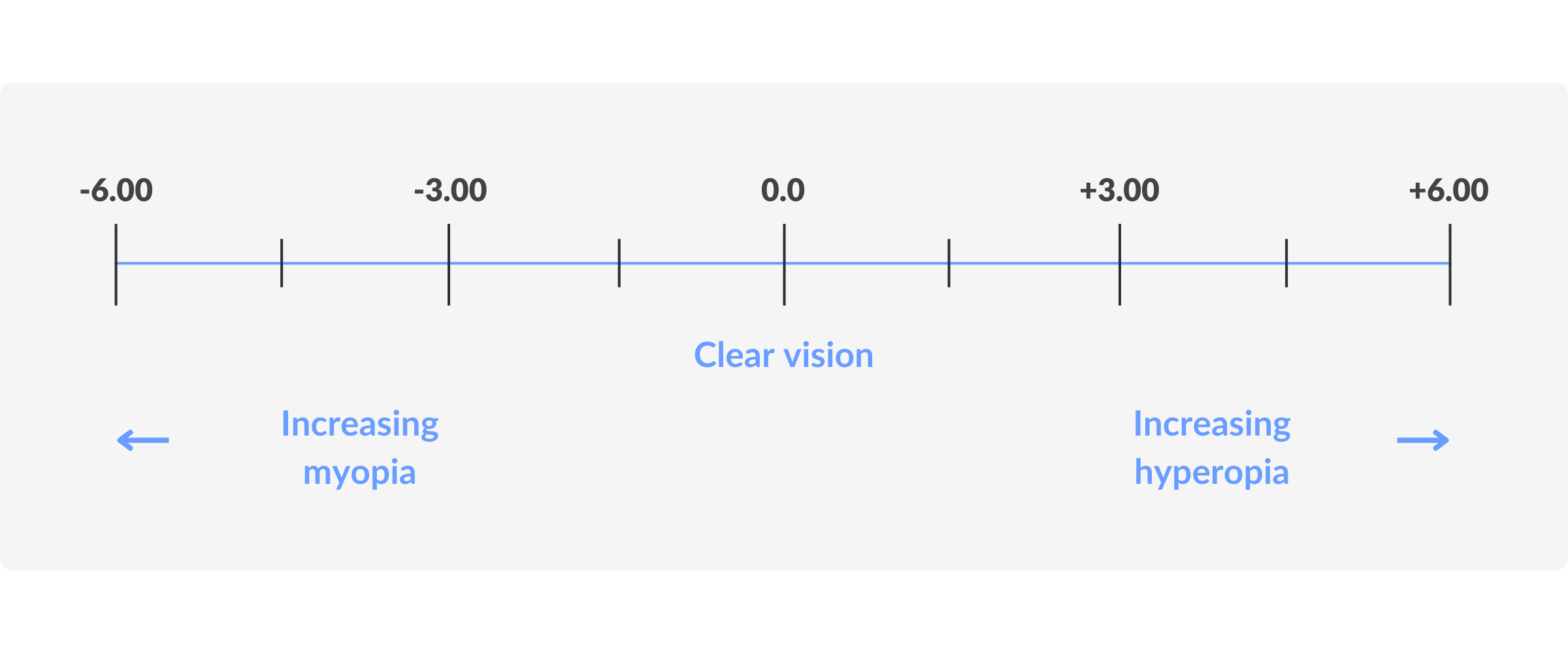 How to read your eye prescription Easy guide SmartBuyGlasses ZA