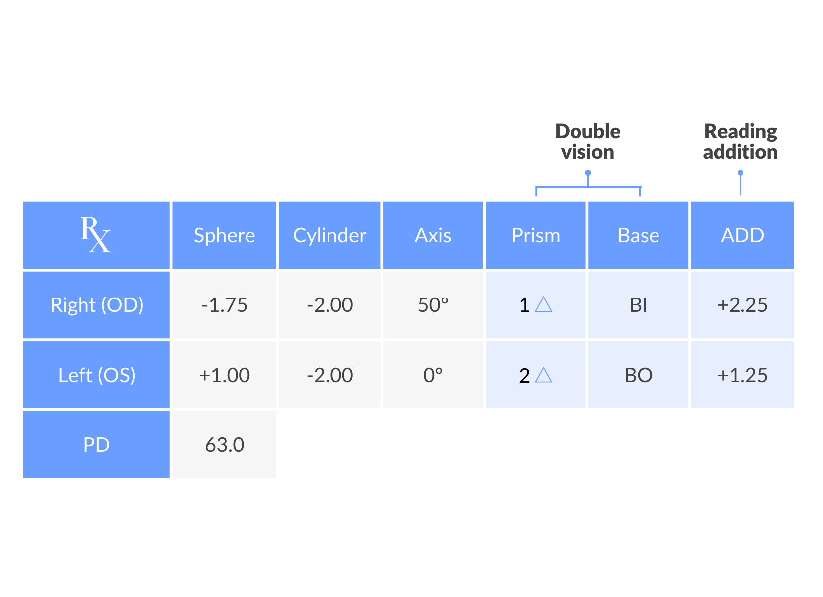 How to read your eye prescription Easy guide SmartBuyGlasses ZA