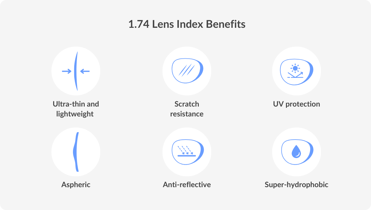 Lens index benefits