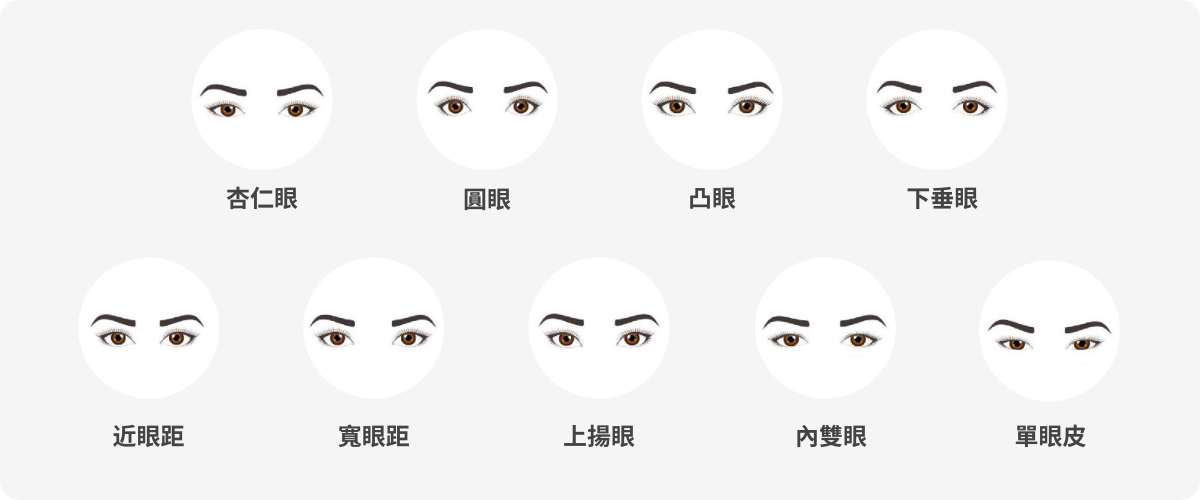 眼型 | SmartBuyGlasses HK