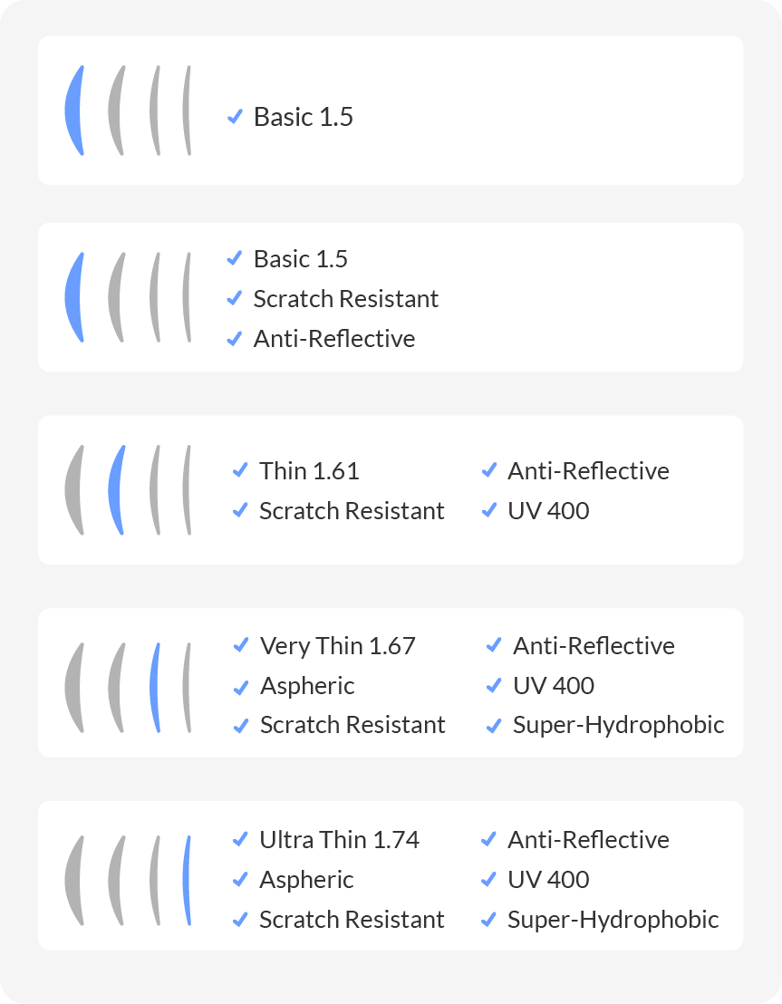 ScratchResistant Coating for Glasses Lens Coatings Options