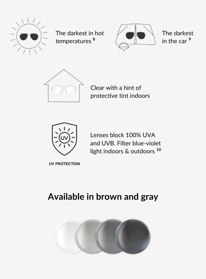 Translucent Lens Options Transitions® Light Intelligent Lenses for Glasses and Sunglasses ...
