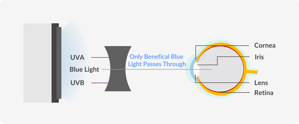 The Color Blue: Meaning, Color Psychology, Effects - Verywell Mind