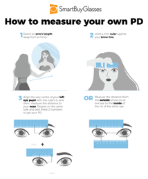 Illustration of girl with written step by steps on how to measure pupillary distance