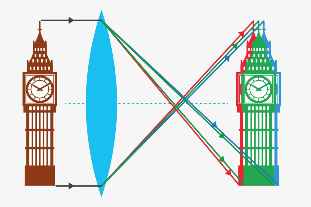 The Big Ben images distorted due to Chromatic Aberration