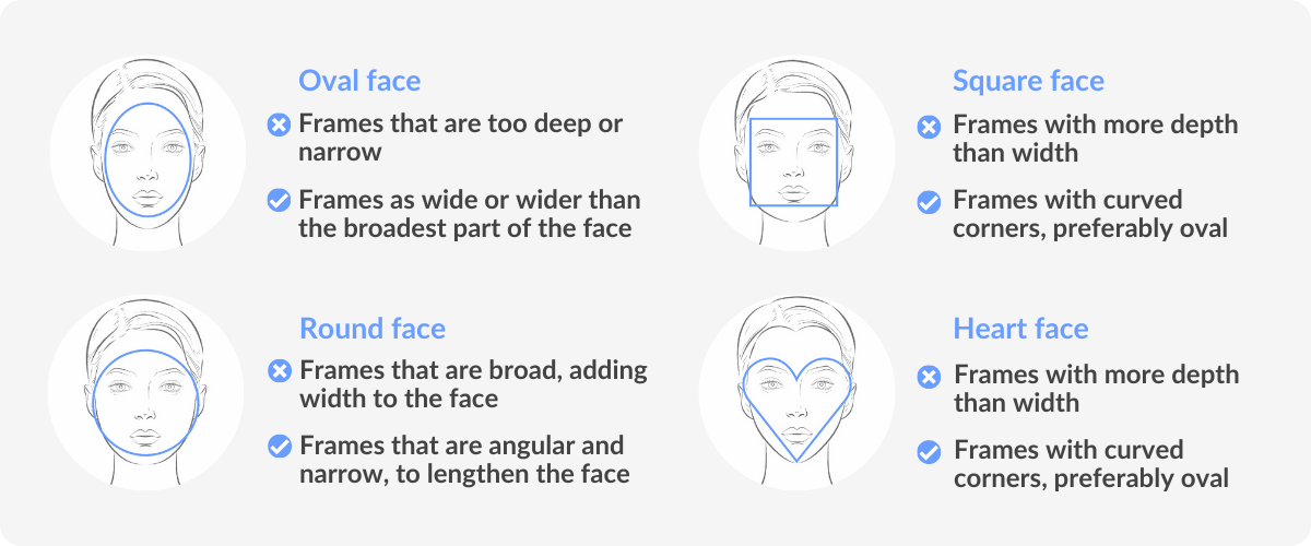 infographic showing face shapes