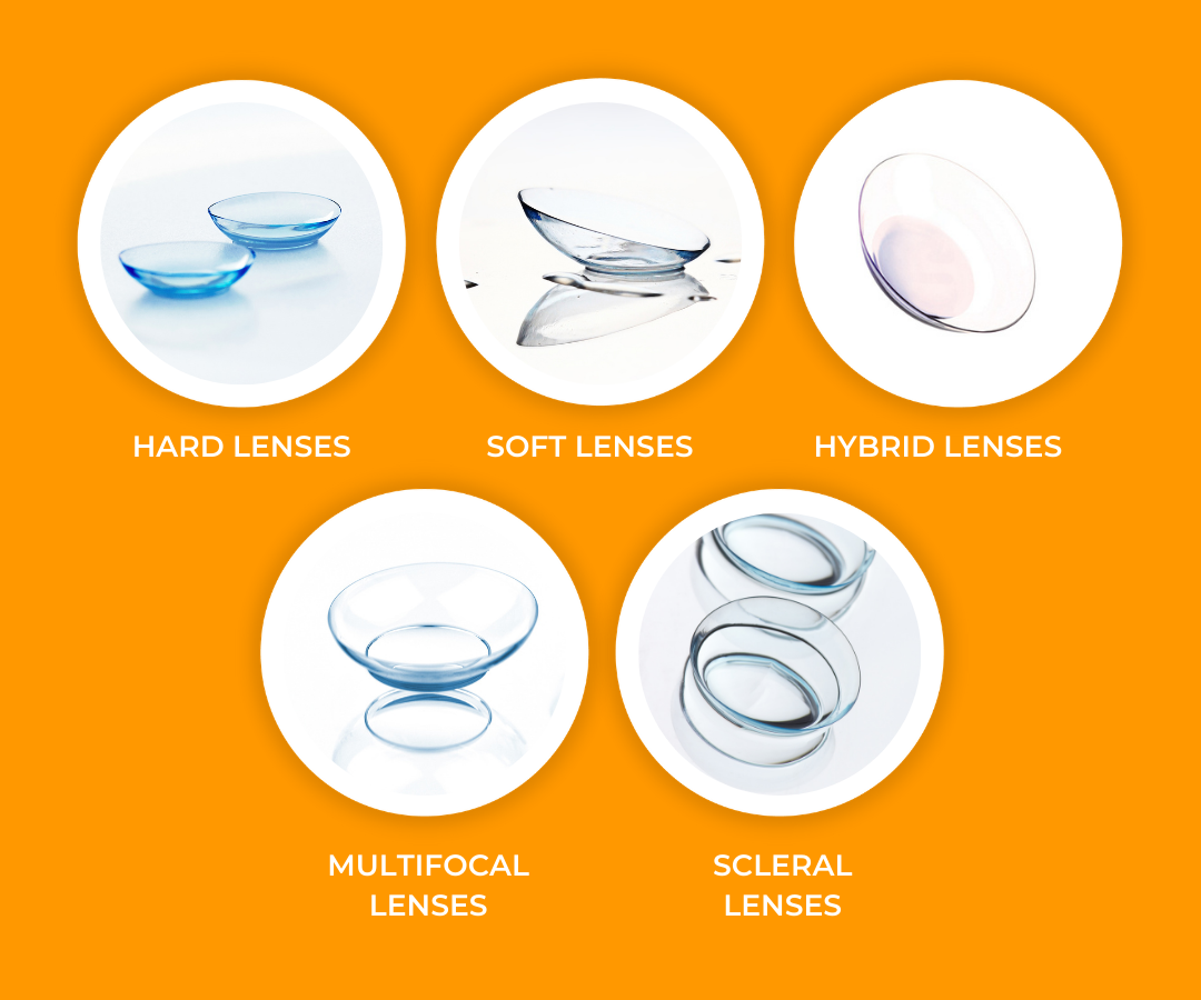 The different types of contact lenses