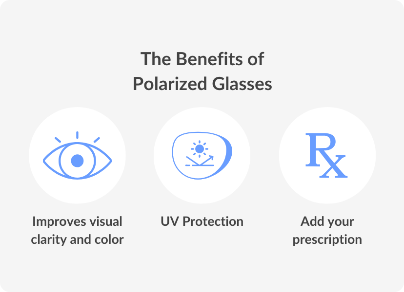 A look through our polarized glasses lets you see more clearly and