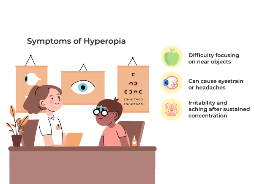 What is hyperopia