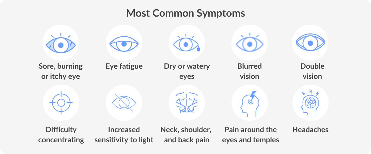 Most common symptoms of digital eye strain