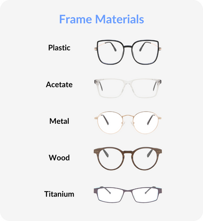 Types of Glasses | SmartBuyGlasses US