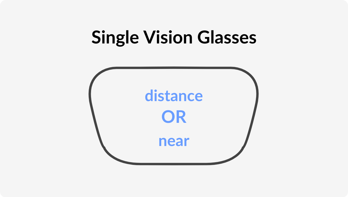 Single vision glasses