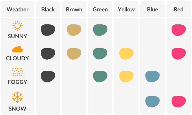 Sunglass Lens Color Guide | SmartBuyGlasses US