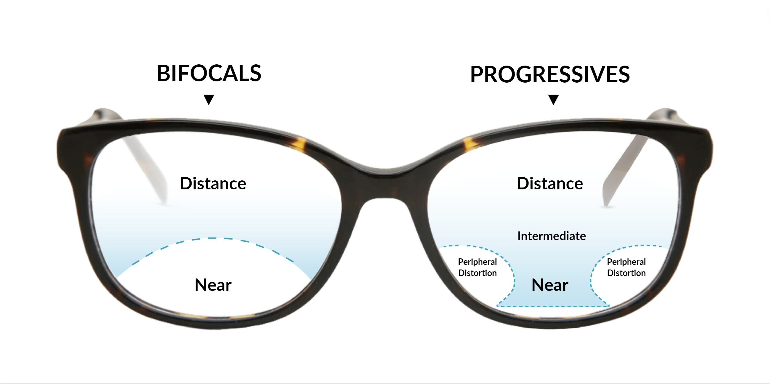 progressive power glasses