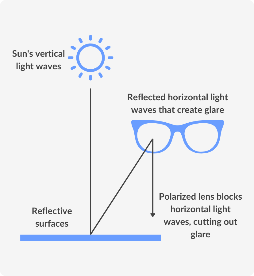 How Can I Make My Glasses Anti-Glare?