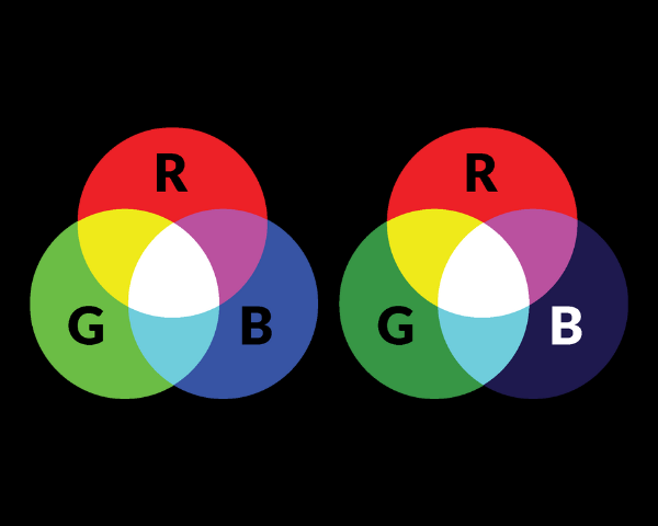 RGB color chart test blue light blocking glasses