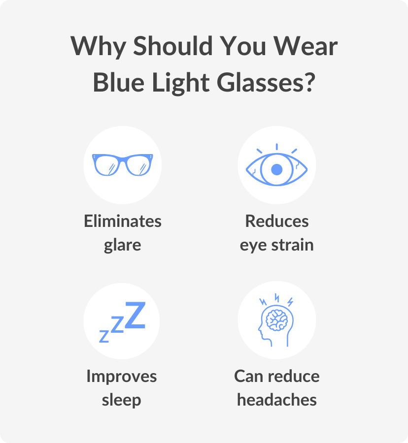 Blue light glasses don't really prevent eye strain