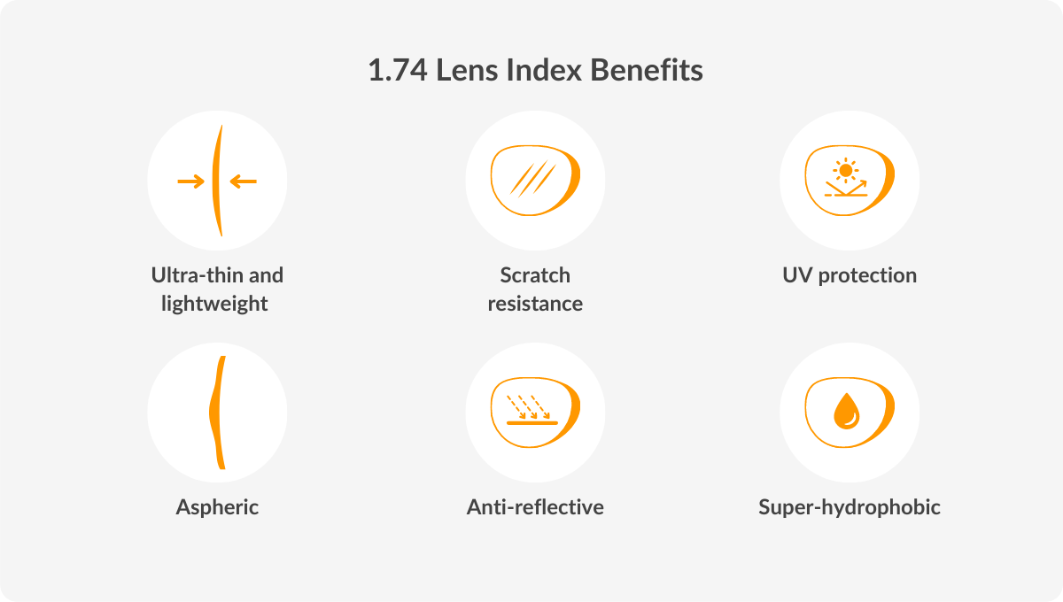 Thinnest lenses for high prescription SmartBuyGlasses USA