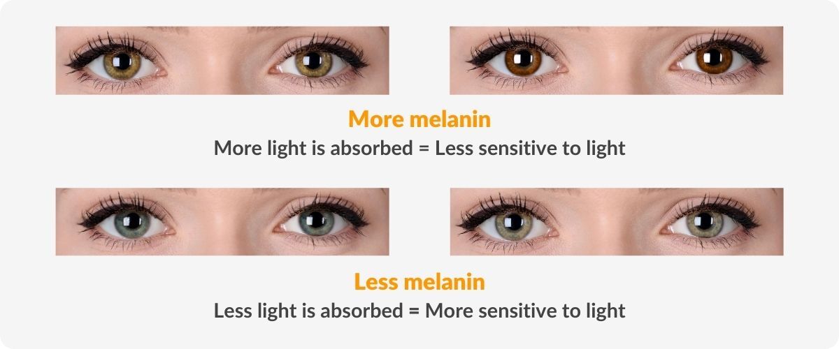 how melanin causes eye color