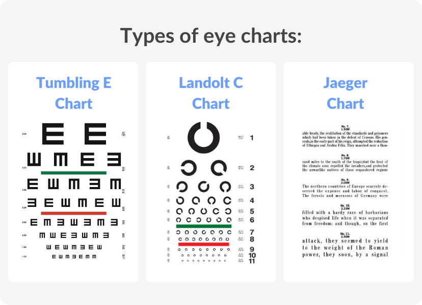 Distance Vision Eye Chart - Illiterate E