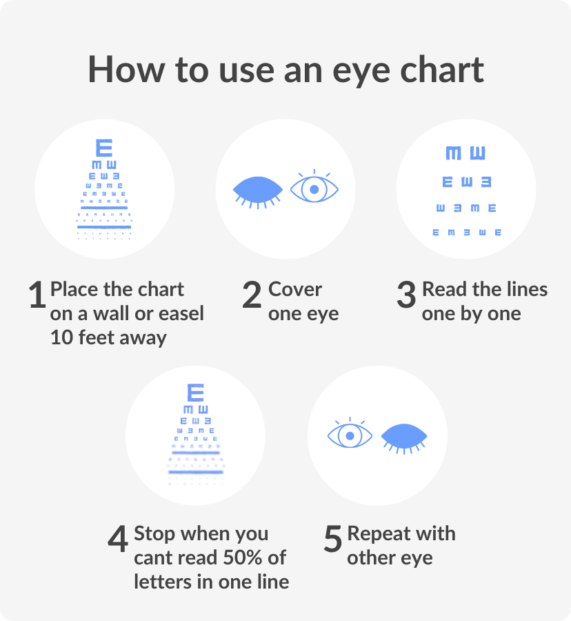 Top 4 Eye Charts Used During Eye Exams