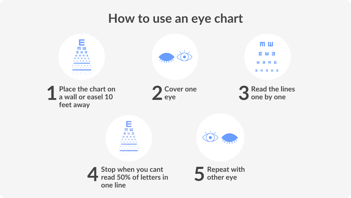 How to use an eye chart