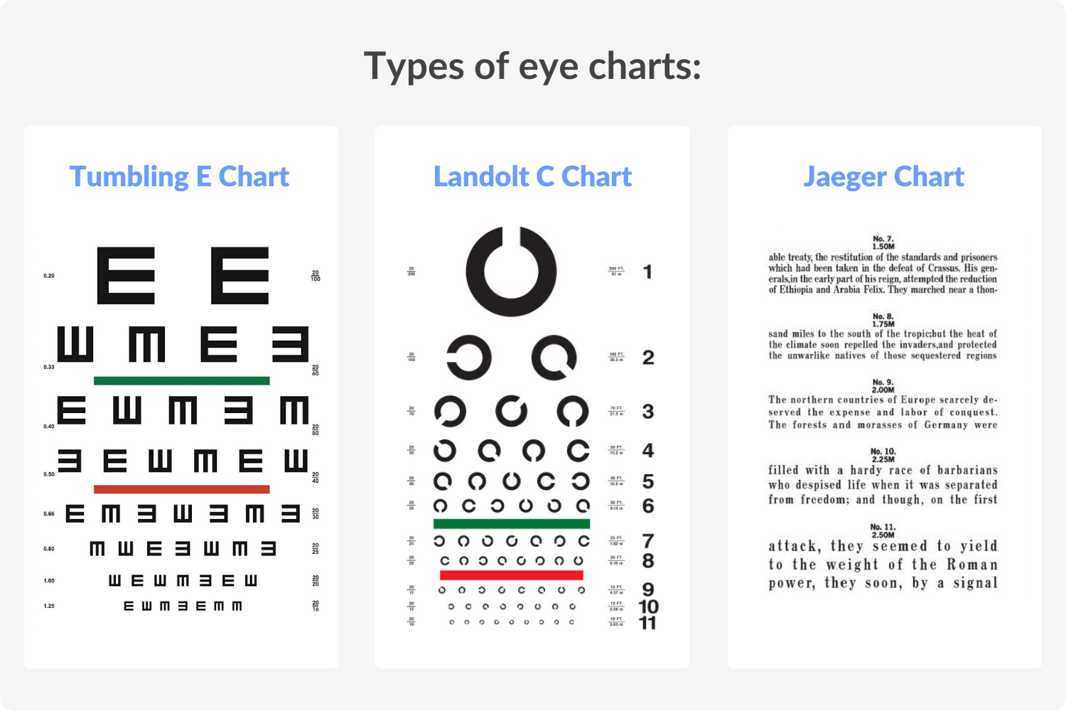 Types of eye charts