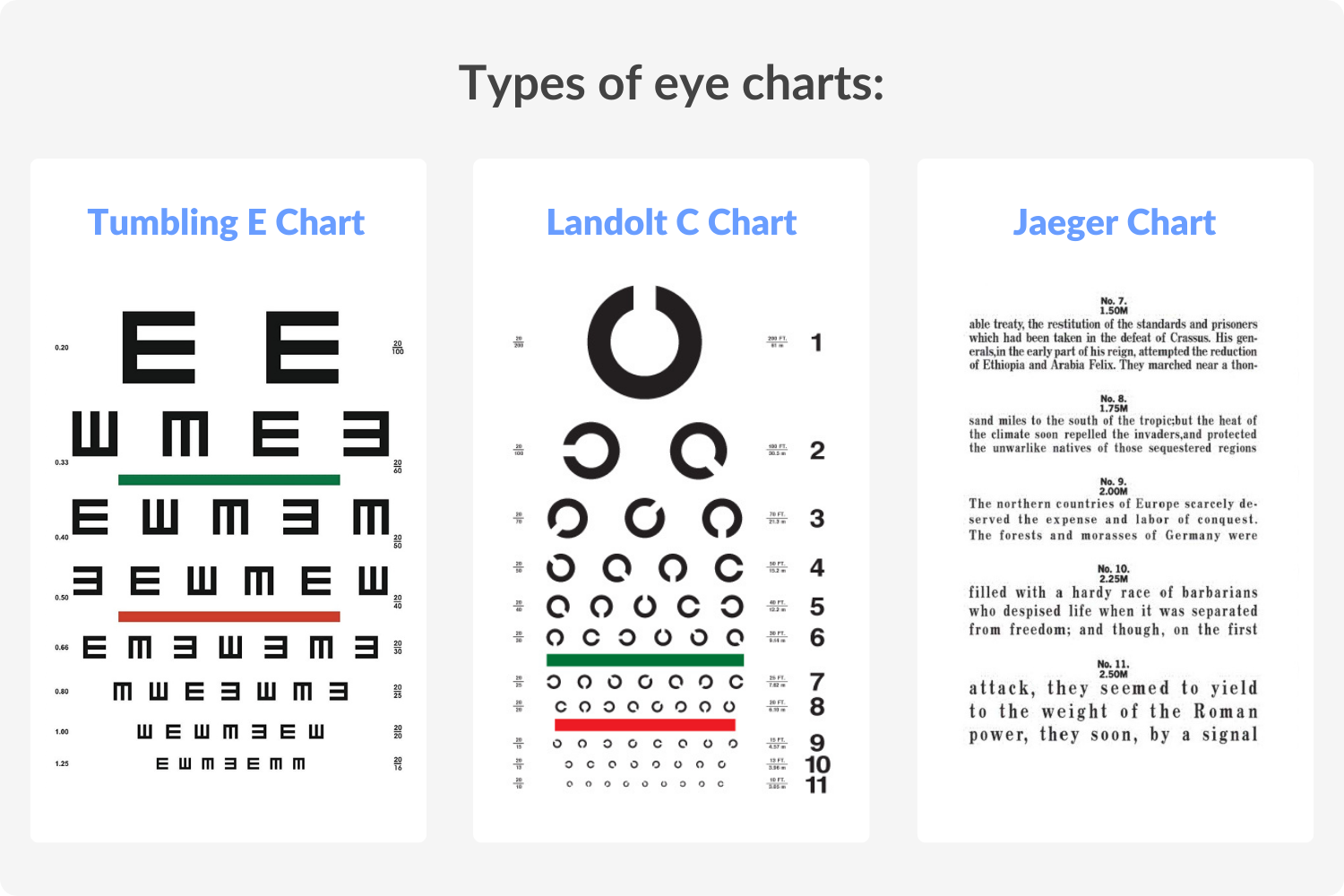 Snellen Eye Test Charts Interpretation - Precision Vision