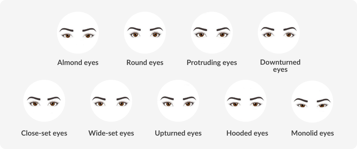 different eye shapes