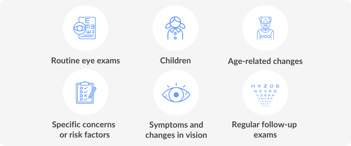 list of who may need an eye test