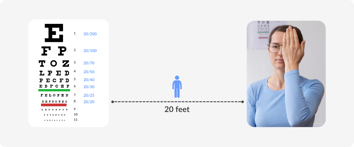 20/20 vision eye test