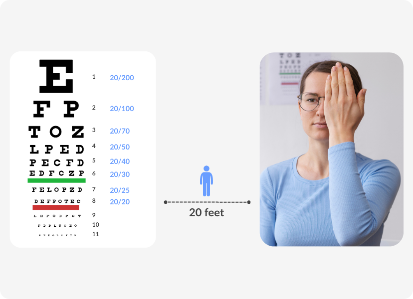 Snellen Visual Acuity Eye Chart for 10 Feet