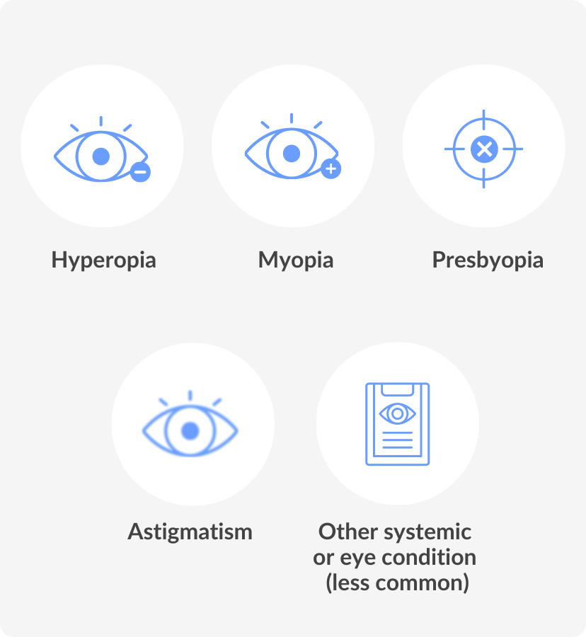 Getting the Scoop on 20/20 Vision - Visual Acuity