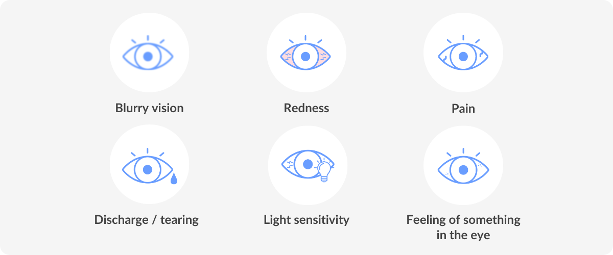 infographic of symptoms from an eye infection