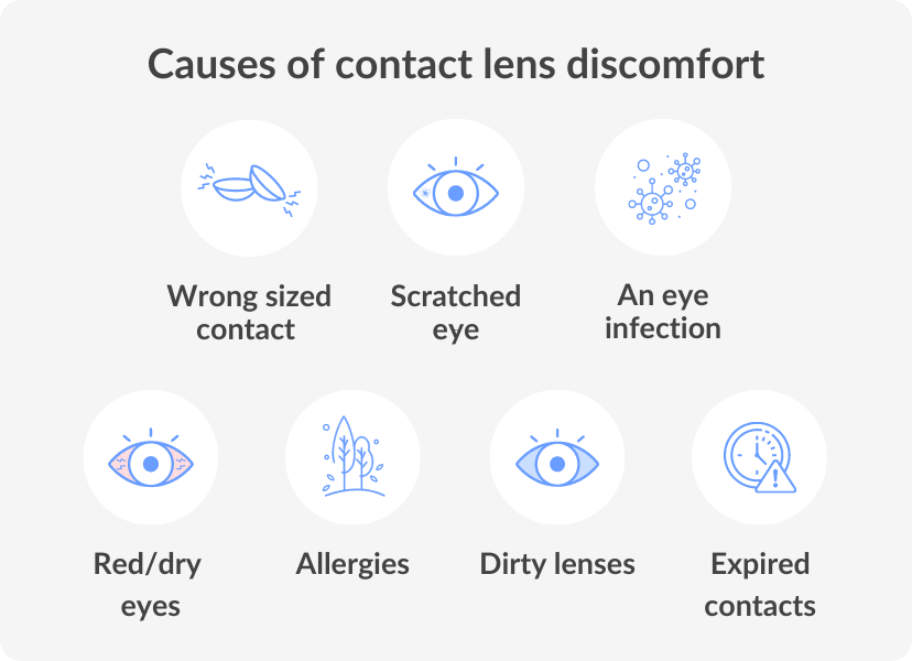 infographic showing the causes of eye irritation from contact lenses