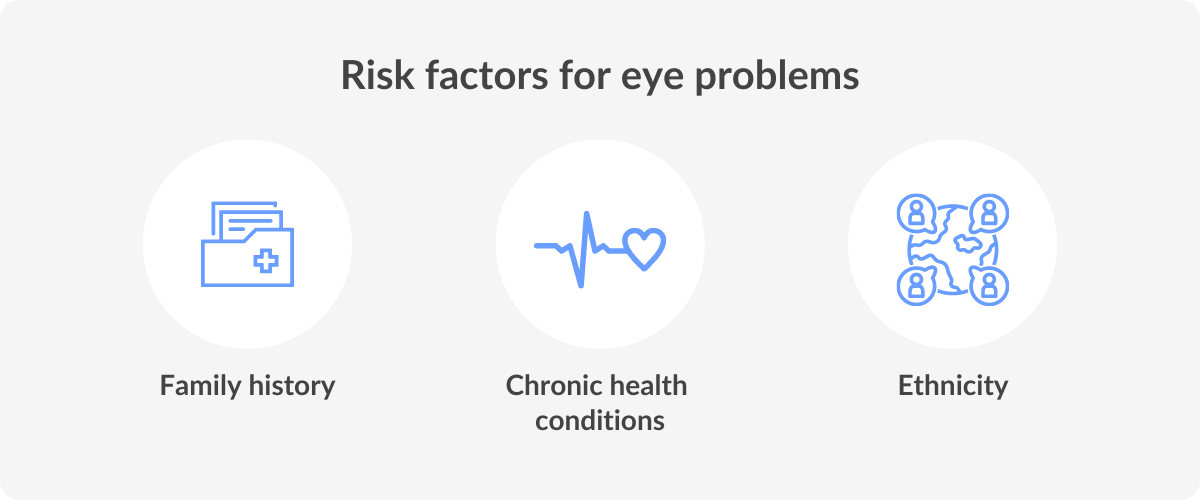Risk factors for vision impairment