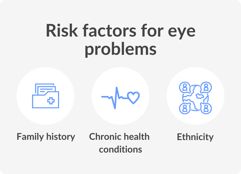 Risk factors for vision impairment