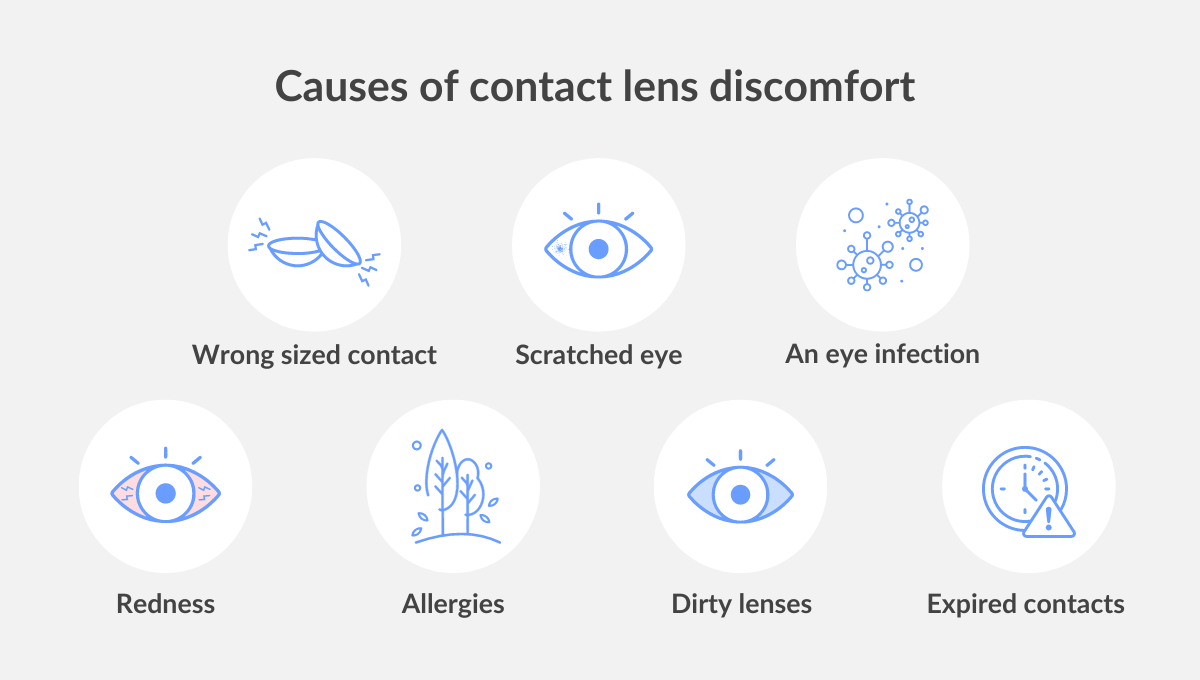 infographic showing the causes of eye irritation from contact lenses