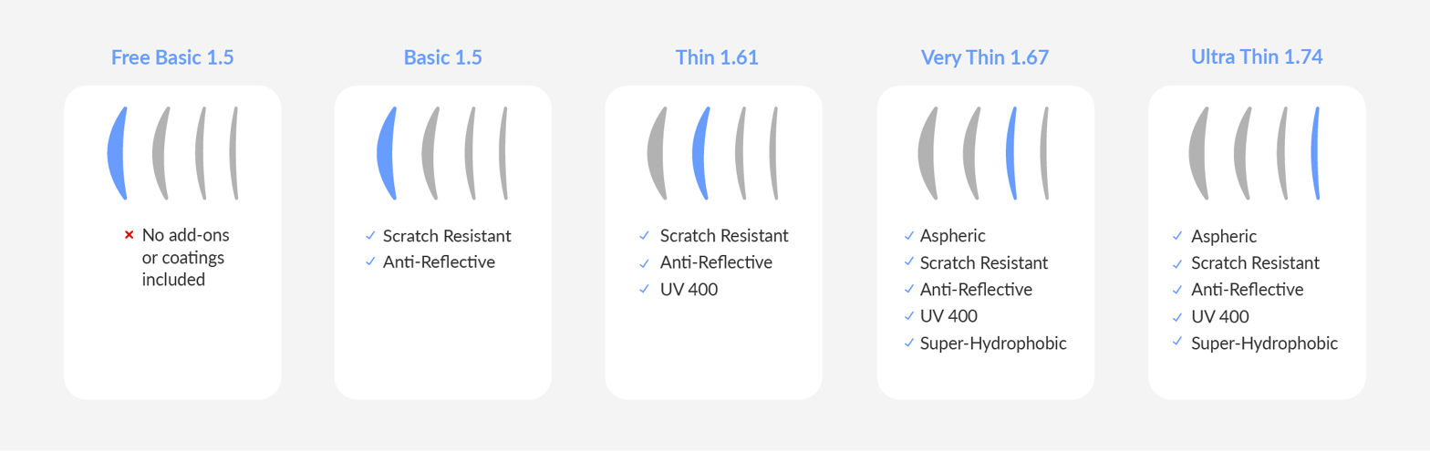 Anti-Reflective Coating for Glasses | SmartBuyGlasses USA