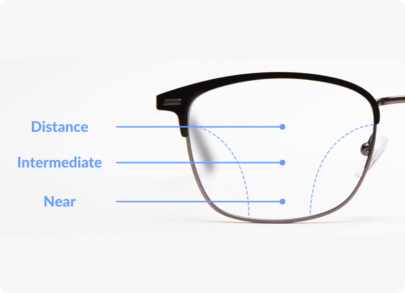 Progressive lenses vision areas near distance far